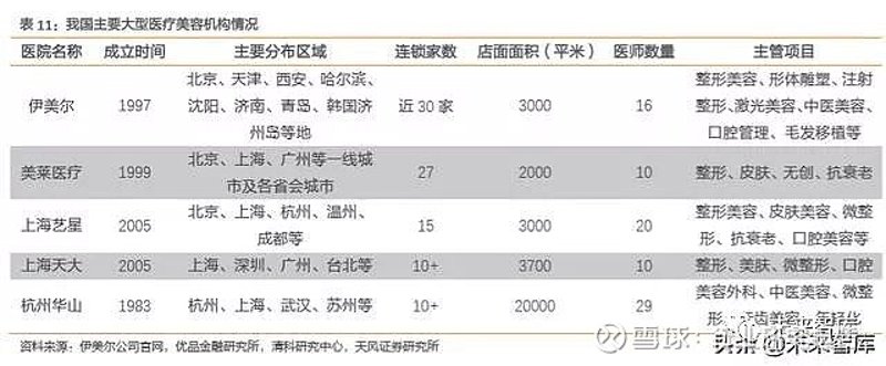 天津皮肤管理
